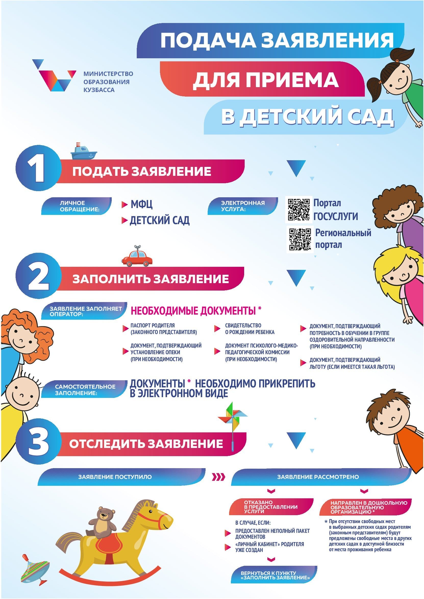 infografika_podacha_zajavlenija_dlja_priema_v_dets.jpg